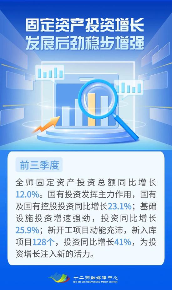 新疆兵團第十二師前三季度經(jīng)濟成績單亮眼，總額達214.26億元